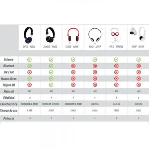 AUDIFONOS AURA personalizada
